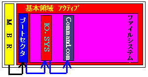Windows95̒ʏ̃u[gV[PX